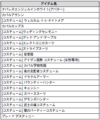 CABAL Online - 掲示板