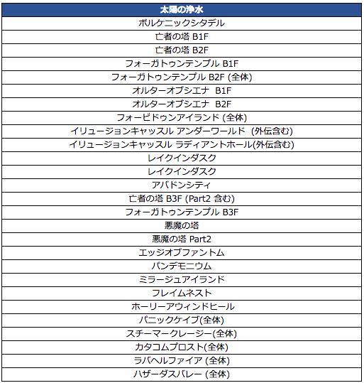 ＜表２＞-未定