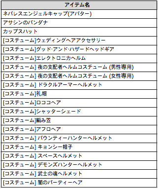 CABAL Online - 掲示板