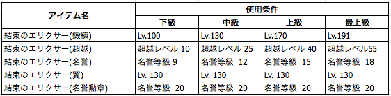 ＜★表21＞